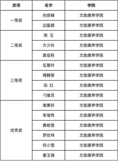 院级决赛获奖名单.png